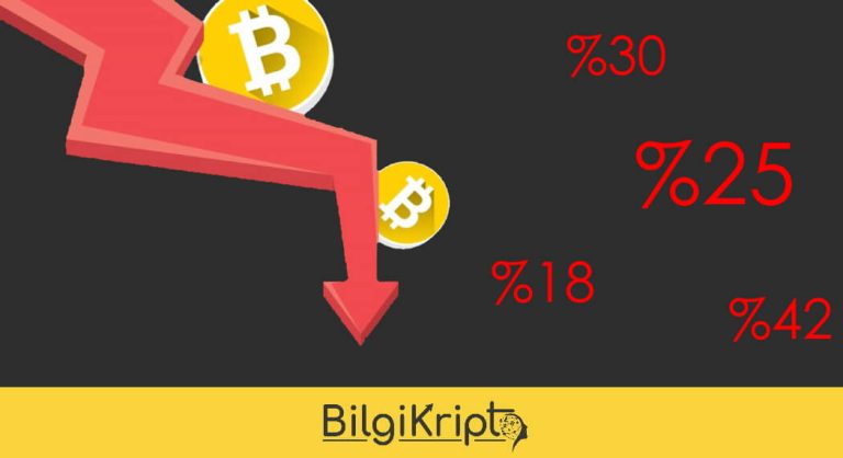 Kripto Para Piyasası Kırmızıya Büründü!