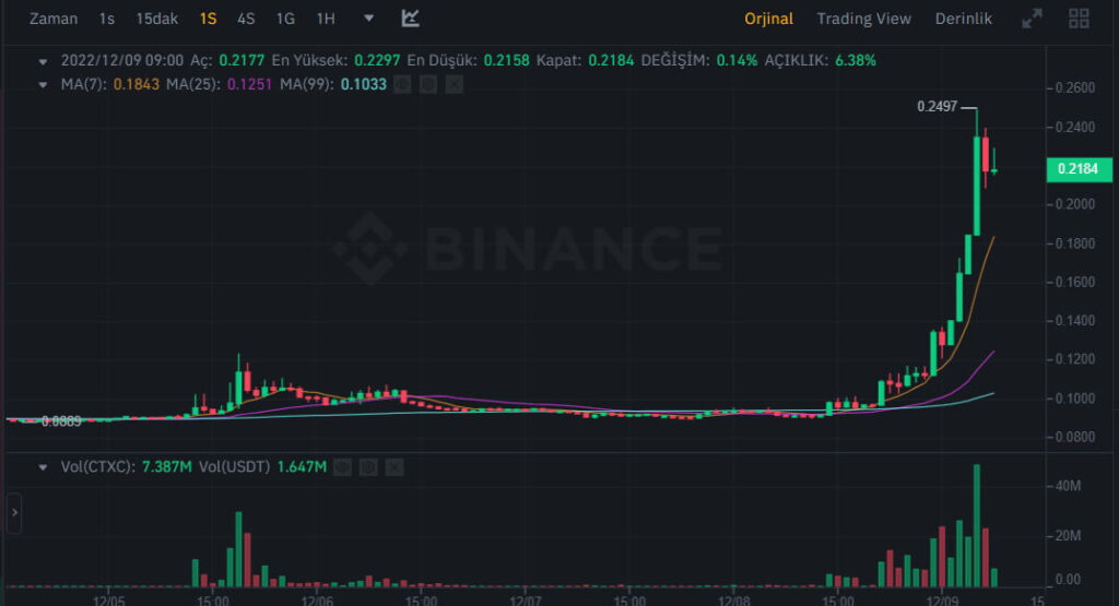 ctcx coin binance