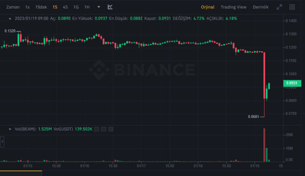 binance beam