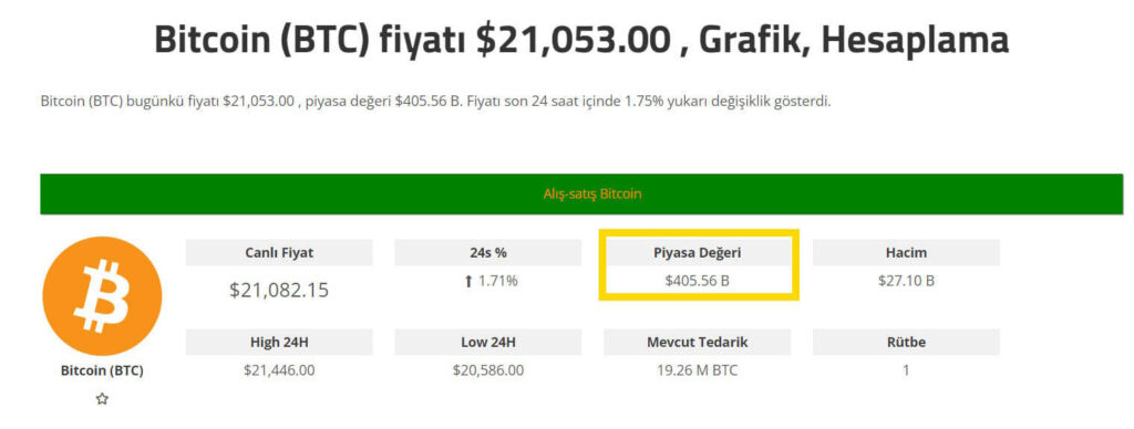 btc piyasa değeri