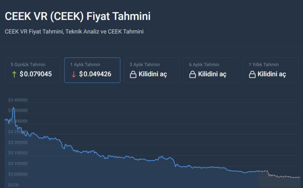 ceek ocak geleceği 