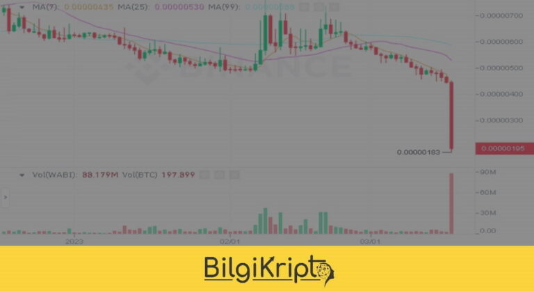 Binance’ın Delist Ettiği O Coin Magmaya İndi