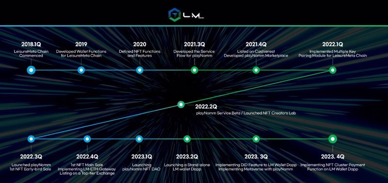 lm coin 