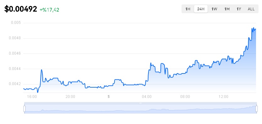 O Coin Yükselişe mi Geçiyor