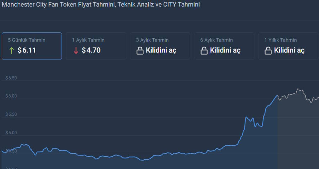 city token yorum 2023