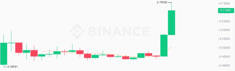 ıd coin kazandırıyor