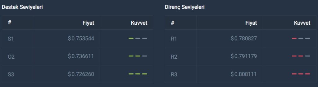 open campüs edu coin teknik analiz, yorum, fiyat tahmini, geleceği haziran, temmuz, ağustos, eylül, ekim, kasım, aralık, ocak 2023, 2024, 2025, 2026, 2027, 2028, 2029 , 2030