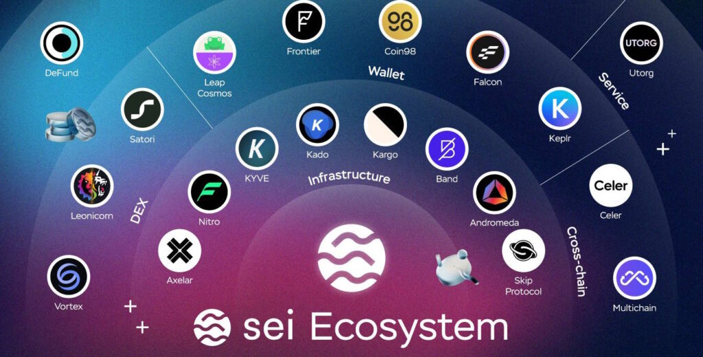 sei network