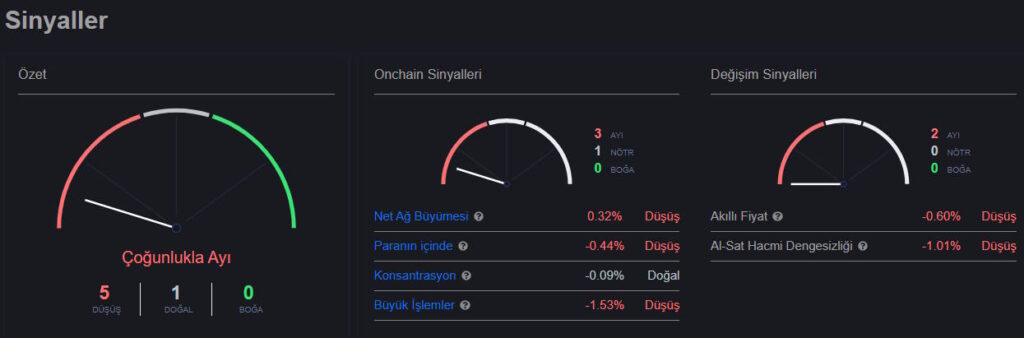 torn coin sinyal