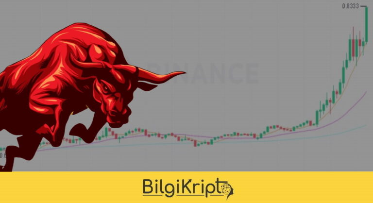 Binance’da Listeli Olan Coin Yükselişe Geçti