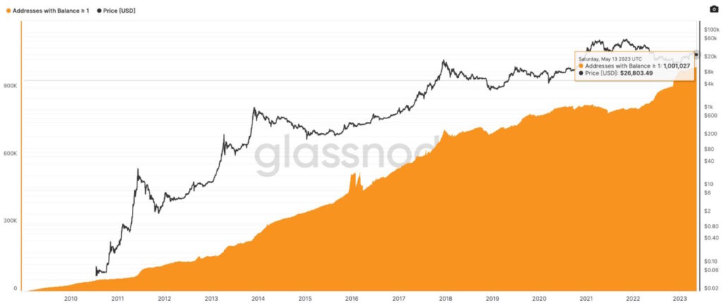 bitcoin cüzdan