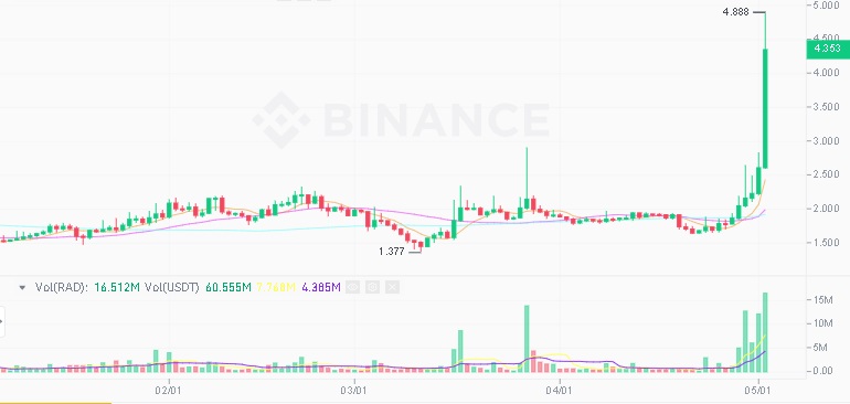 rad coin yüksel,şe geçti