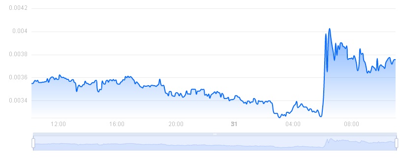 wbs coin yükseliş