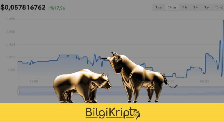OKX Borsasında Listeli Bu Coin Yükselişe Geçiyor!