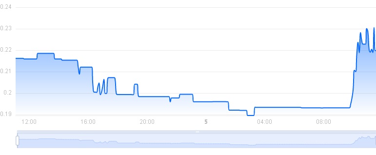 KCAL Coin Yükselişe geçiyor