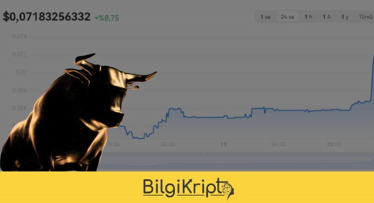 Bu Coin Yükselişe mi Geçiyor