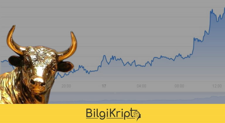 Turbo Coin Fiyatı Yükselişe Geçti!