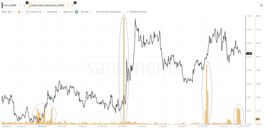 xrp boğa