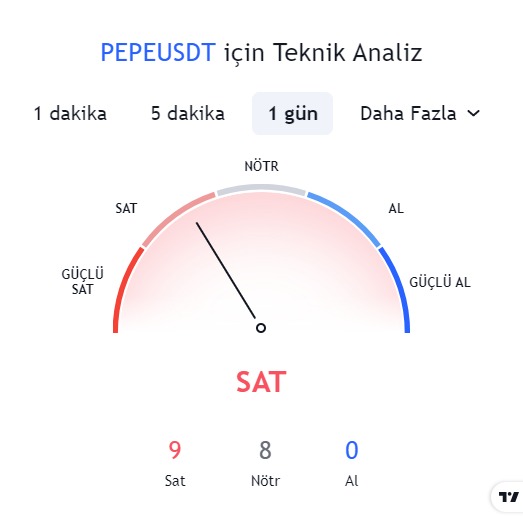 pepe coin analiz