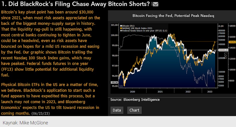 Bloomberg Analisti, Bitcoin (BTC) Fiyatı 40.000'a Yükselebilir!