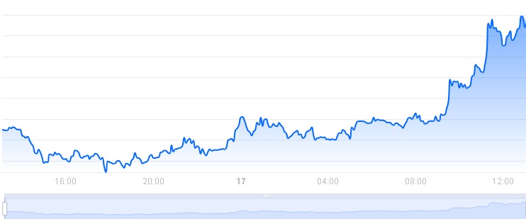 turbo token yükselişe geçti