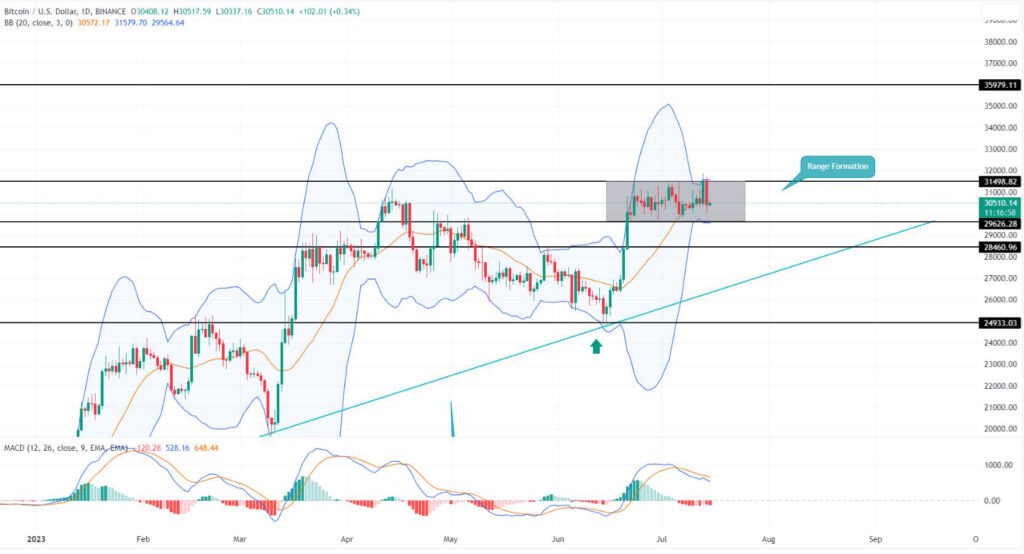 bitcoin teknik analizi