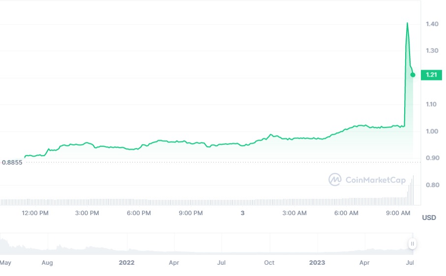 pendle binance