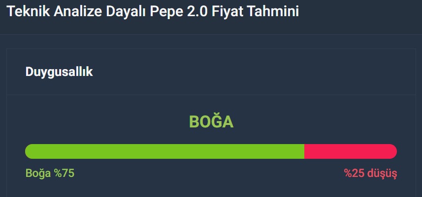 pepe 2.0 teknik analiz, temmuz, ağustos, eylül, ekim 2023, 2024, 2025, 2026