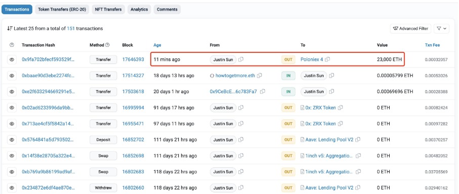 Justin Sun, Poloniex'e 43 Milyon Dolar Değerinde Ethereum (ETH) Transfer Etti