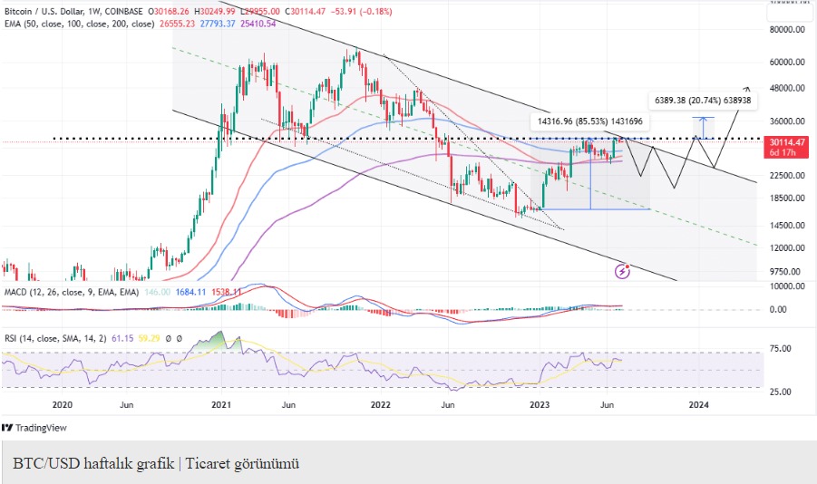 Bitcoin Bu Direnci Kırmalı. Sonraki Hedef 48.000$