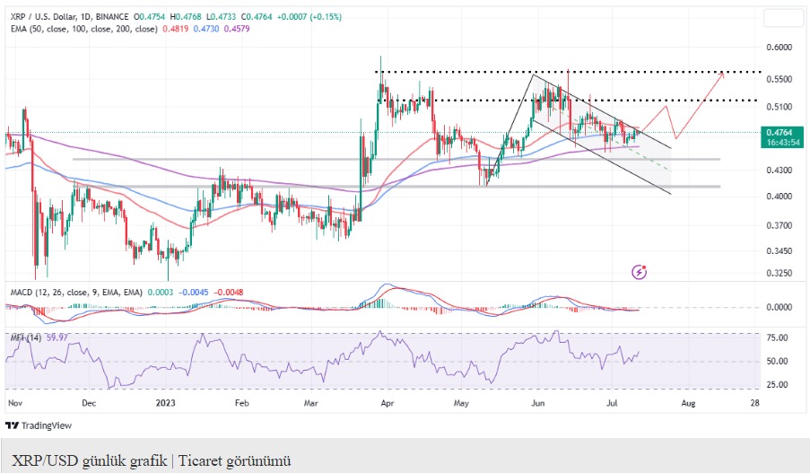 xrp 1 dolar