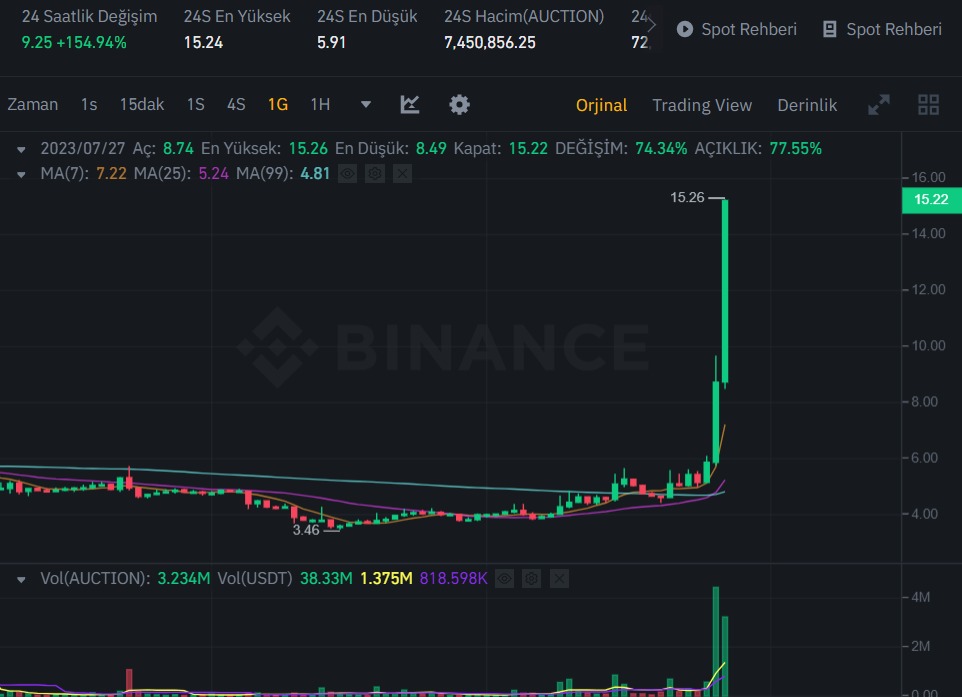 auction coin token