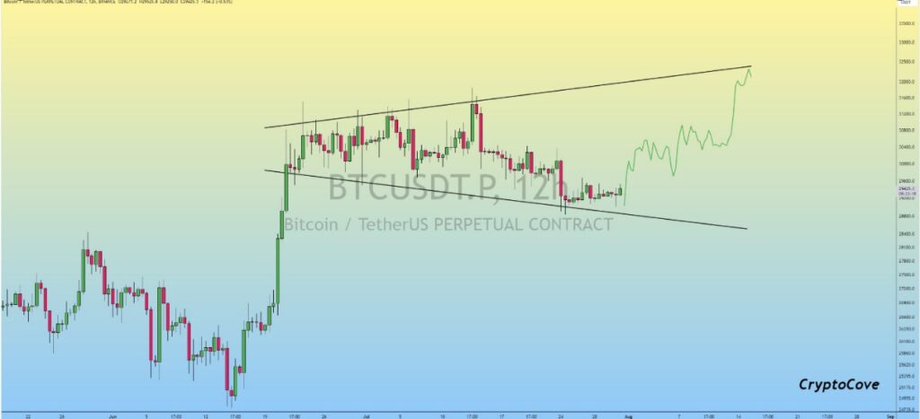 btc teknik analiz