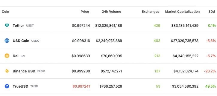 stablecoin piyasa değeri