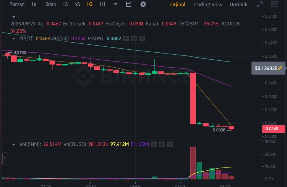 snm coin token geleceği yorum fiyat analizi neden düştü, neden düşüyor, snm binance