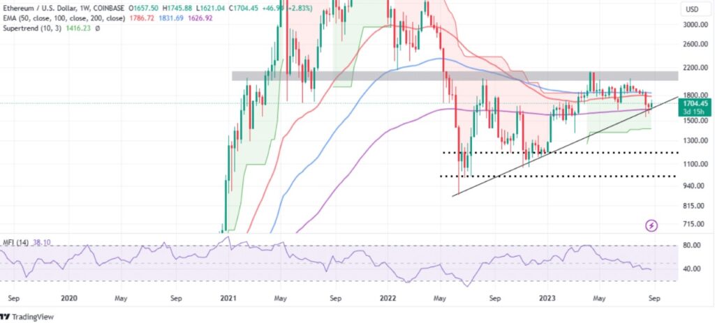 ethereum eth teknik analiz yorum, yorumları, 