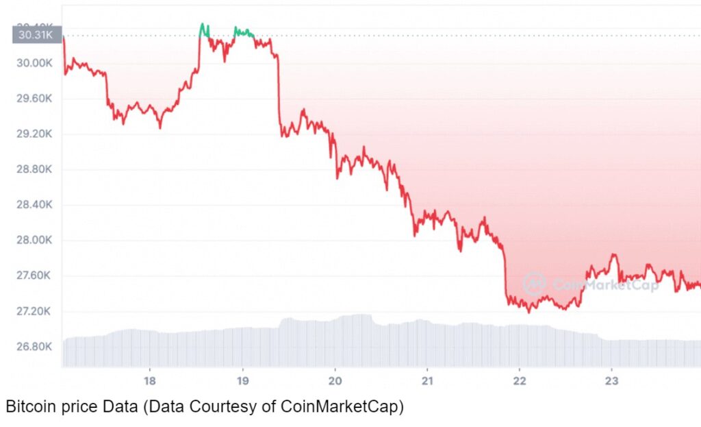 bitcoin fiyat analizi