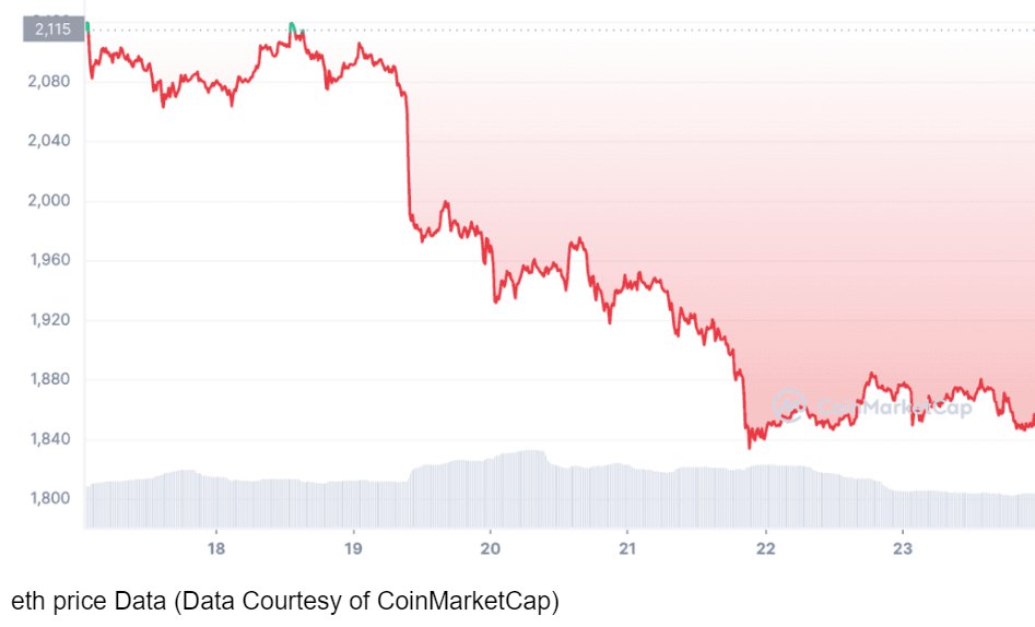 eth ethereum teknik analiz