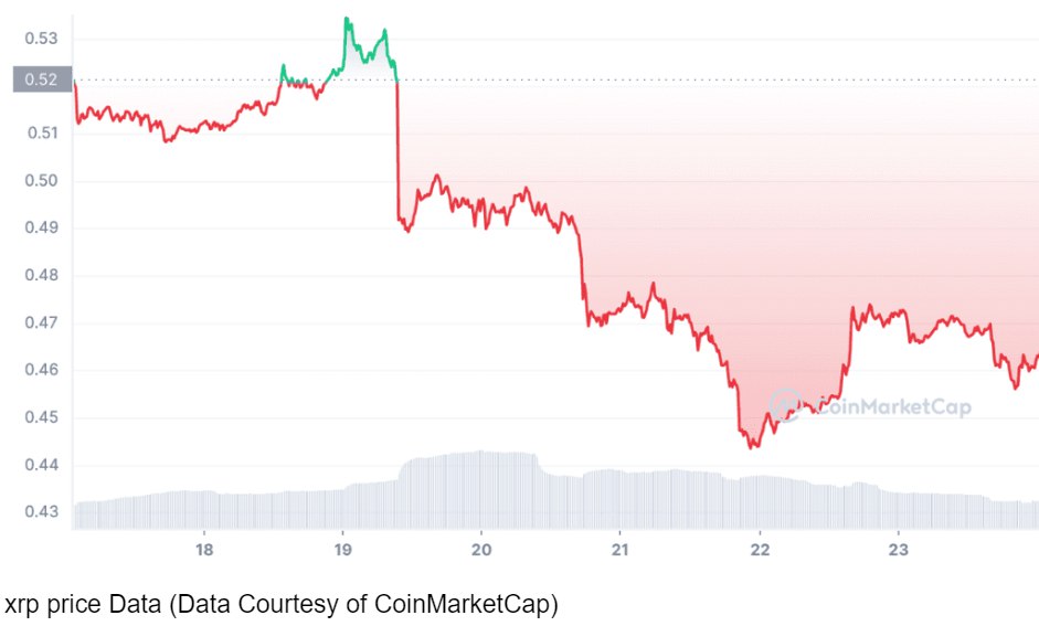 xrp analiz teknik