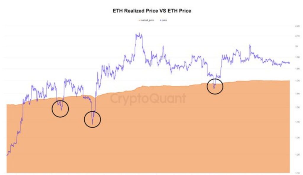 ethereum eth son durum