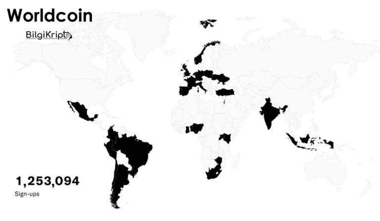 Sam Altman’ın Worldcoin’i (WLD) Hükümet Baskısına Karşı Mücadele Ediyor