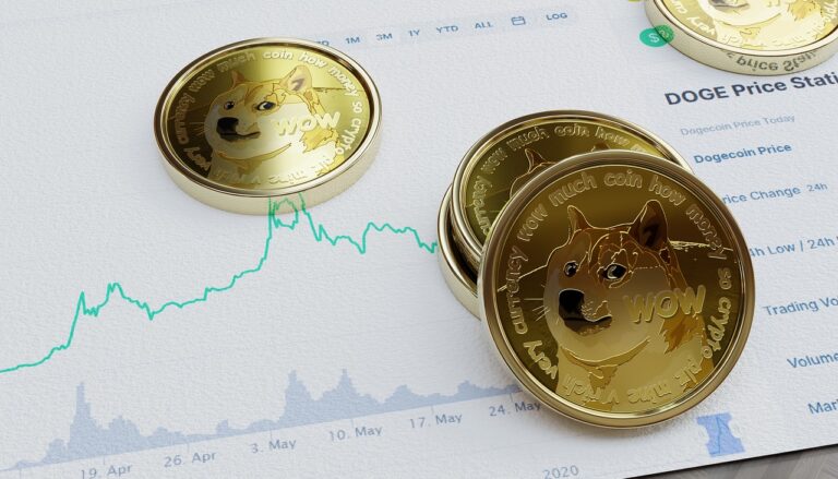 Dogecoin Fiyat Analizi, Yorum ve Senaryolar
