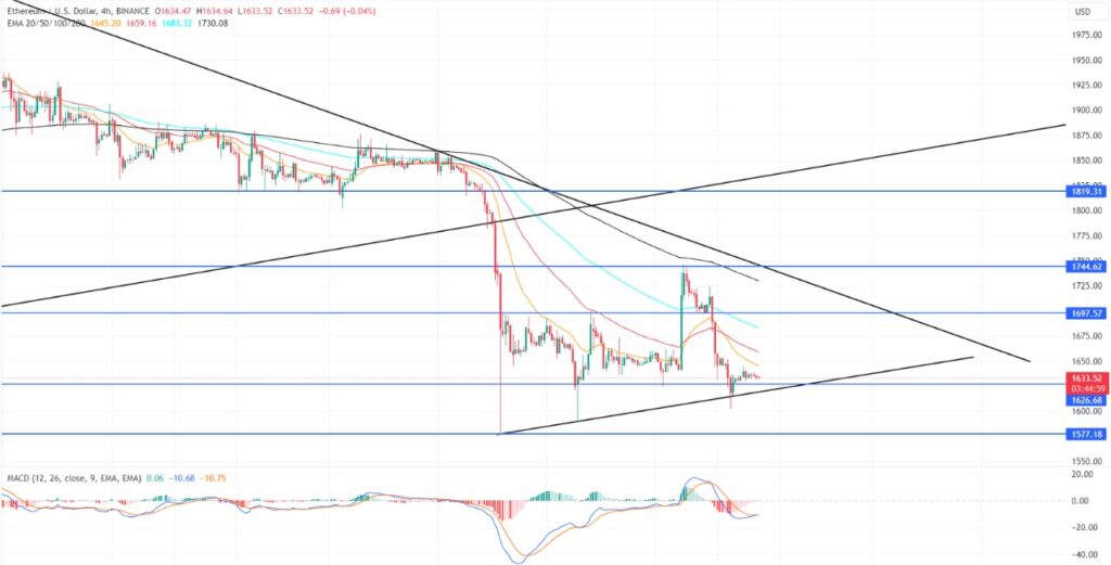 ethereum eth yorum analiz geleceği fiyat tahmini