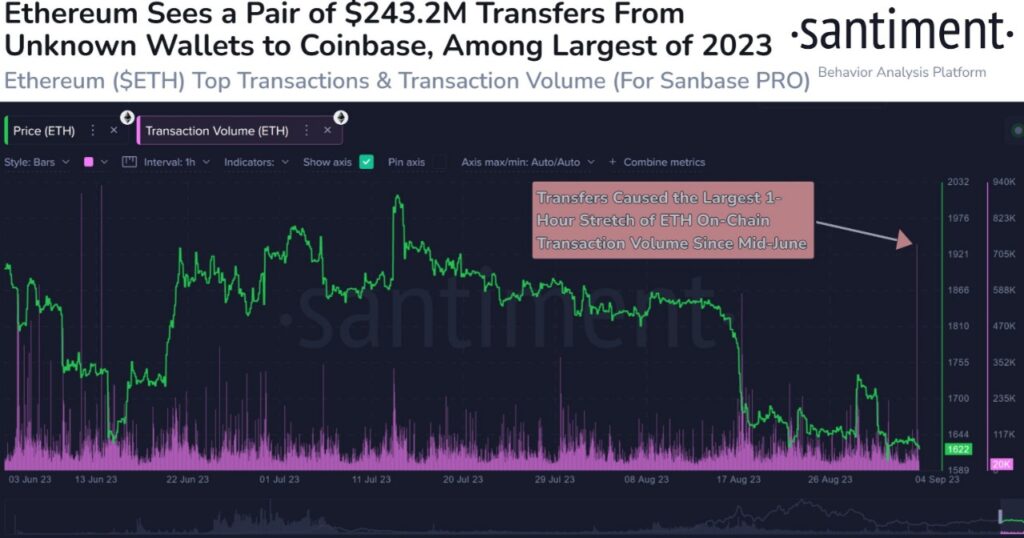 ethereum eth balina