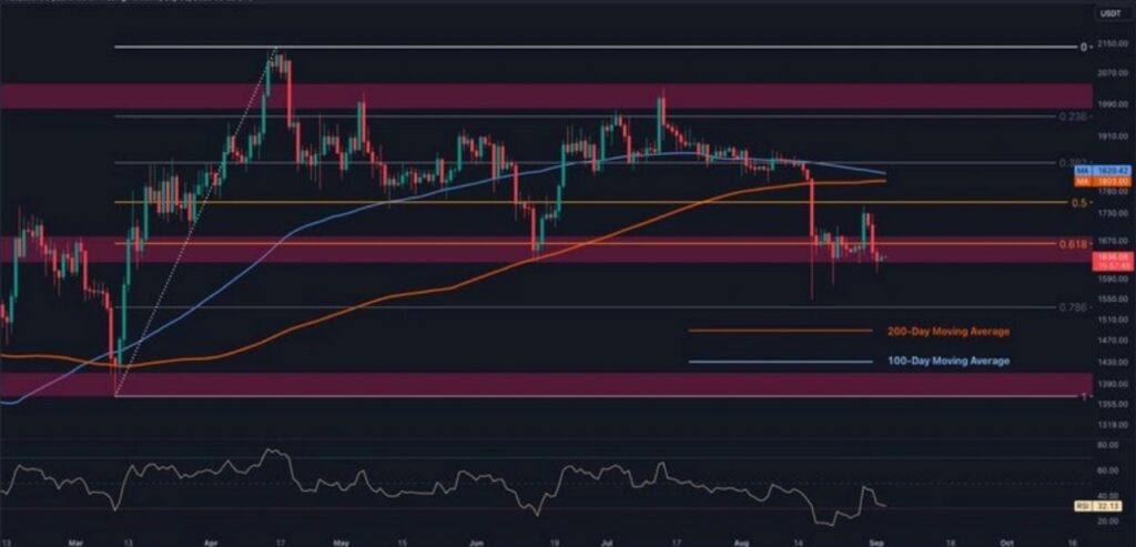 ethereum eth yorum analiz