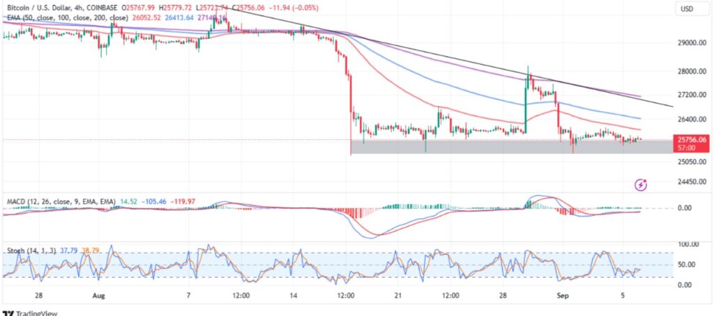 bitcoin btc geleceği yorum teknik analiz