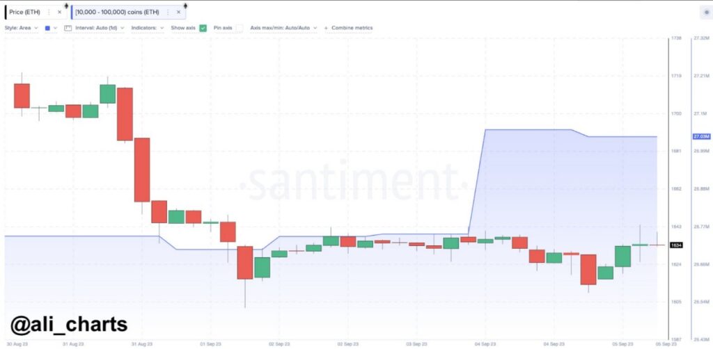 ethereum eth balina