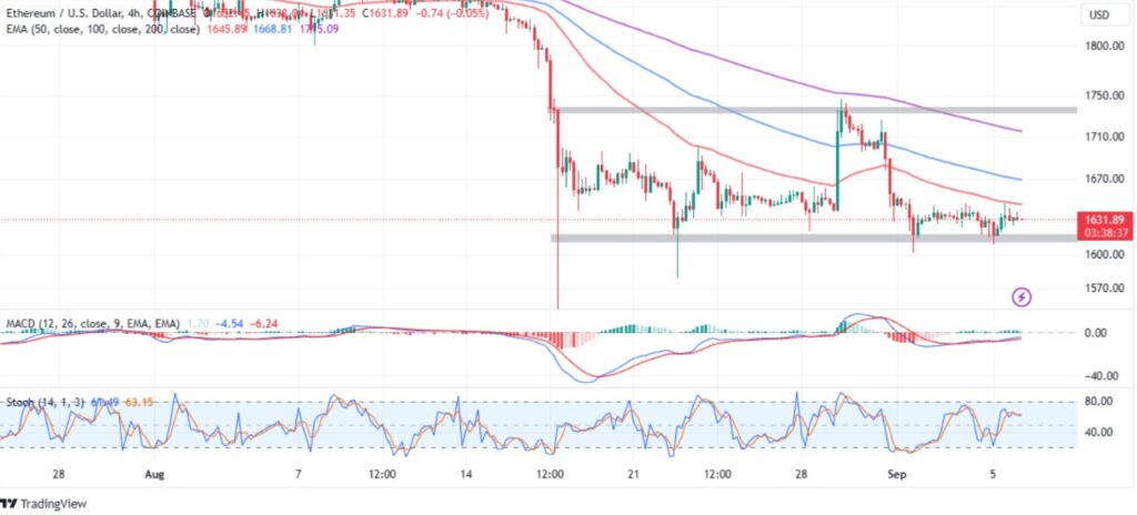 ethereum eth analiz yorum geleceği 