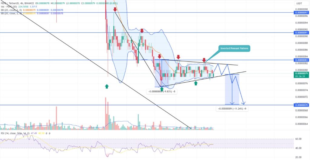 pepe coin yorum teknik analiz fiyat tahmini