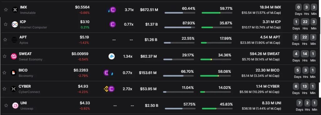 bu hafta kilidi açılacak tokenler coinler